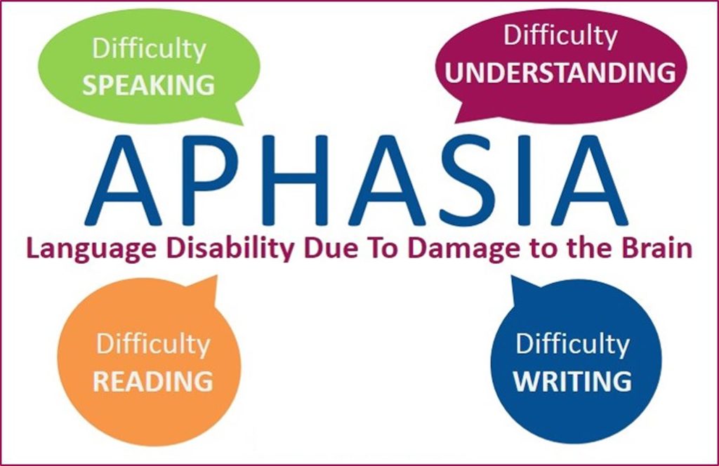 aphasia is language disability 