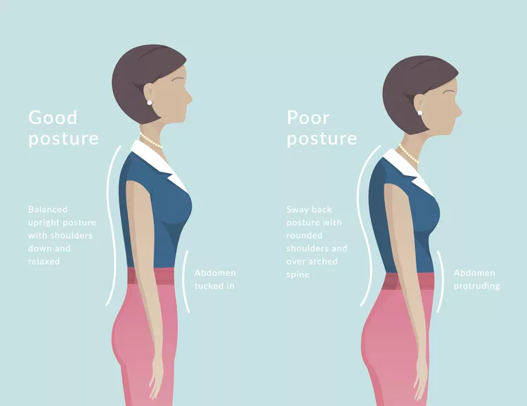 What Ideal Posture and Good Body Alignment Have in Common