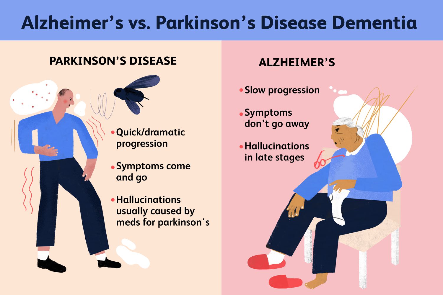 Alzheimer’s and Parkinson’s Disease